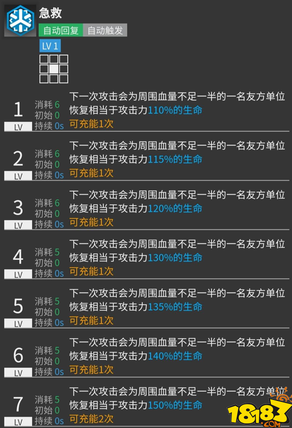 明日方舟塞雷娅值得培养吗-奶妈干员塞雷娅强度全方位评测