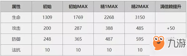 明日方舟塞雷娅值得培养吗-奶妈干员塞雷娅强度全方位评测