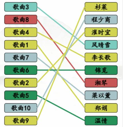 《汉字找茬王》连神曲女主通关攻略