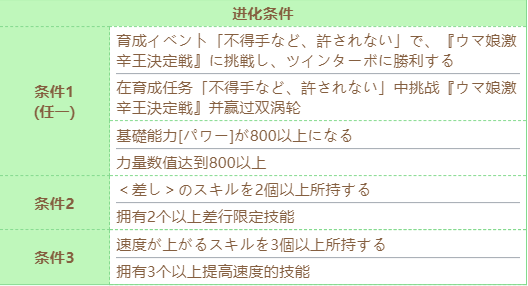 《赛马娘》红宝石技能怎么升级