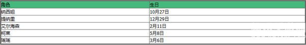 《原神》全角色生日表一览2023