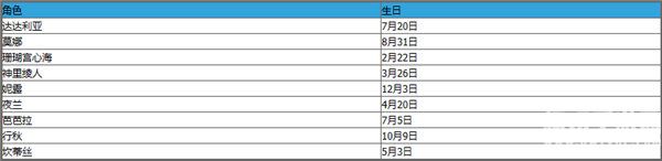 《原神》全角色生日表一览2023