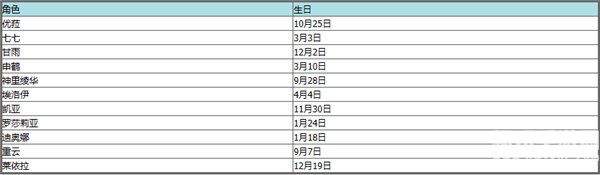 《原神》全角色生日表一览2023
