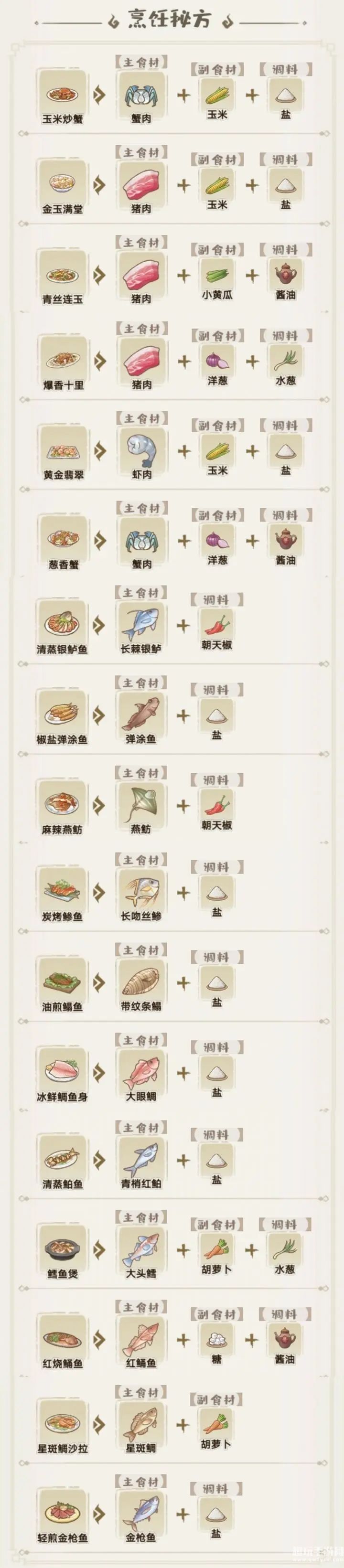 《解忧小村落》五级食谱菜谱汇总以及制作方法一览