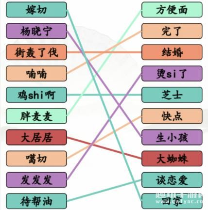 《汉字找茬王》搞笑方言汇通关攻略