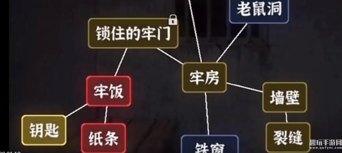 抖音《文字逃脱》牢笼奇遇怎么过