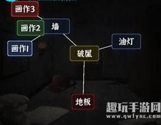 抖音《文字逃脱》逃离破屋怎么过