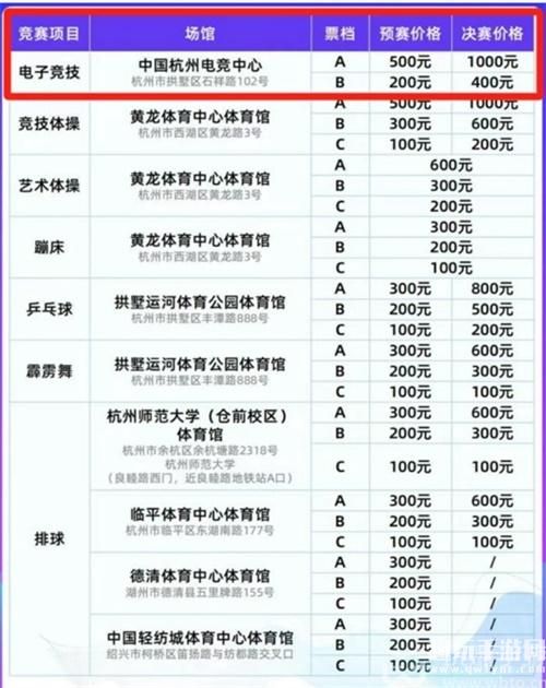 英雄联盟亚运会2023年门票价格