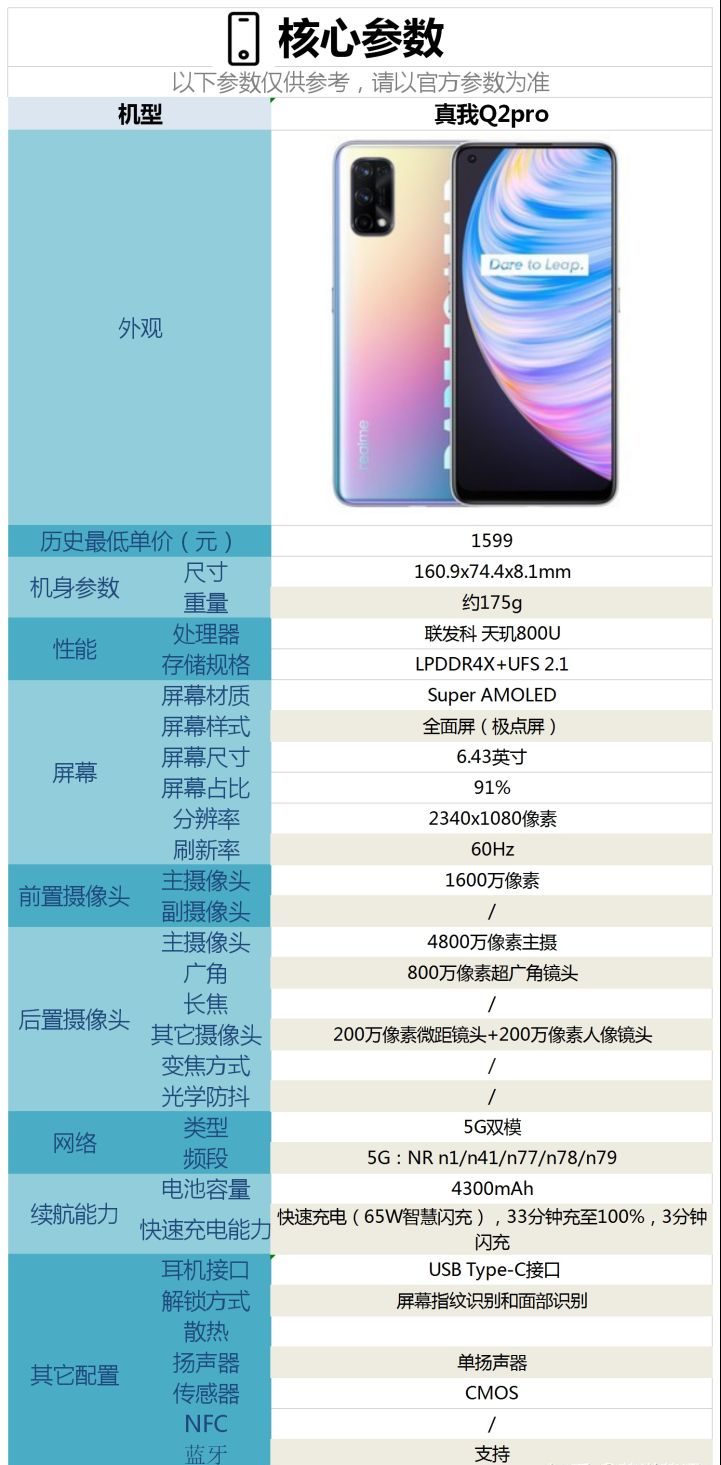 真我q2pro参数配置-真我q2pro手机性能参数(真我q2pro手机比q2强哪里)