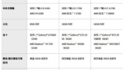 蓝色协议配置要求高吗-蓝色协议配置要求一览